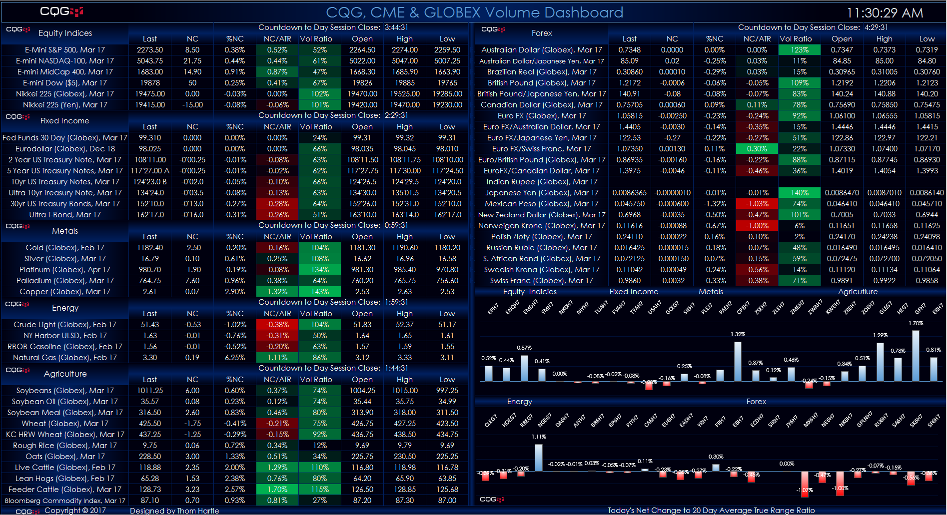 CME and Globex Volume Dashboard.PNG