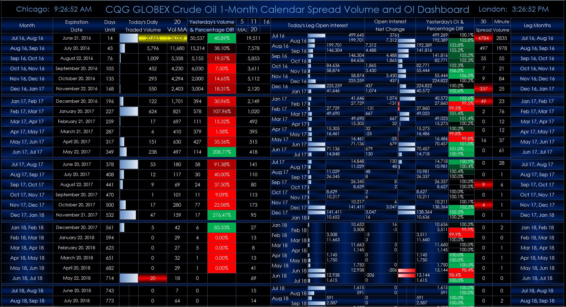 CQG GLobex Crude Oil Calendar Spreads.jpg
