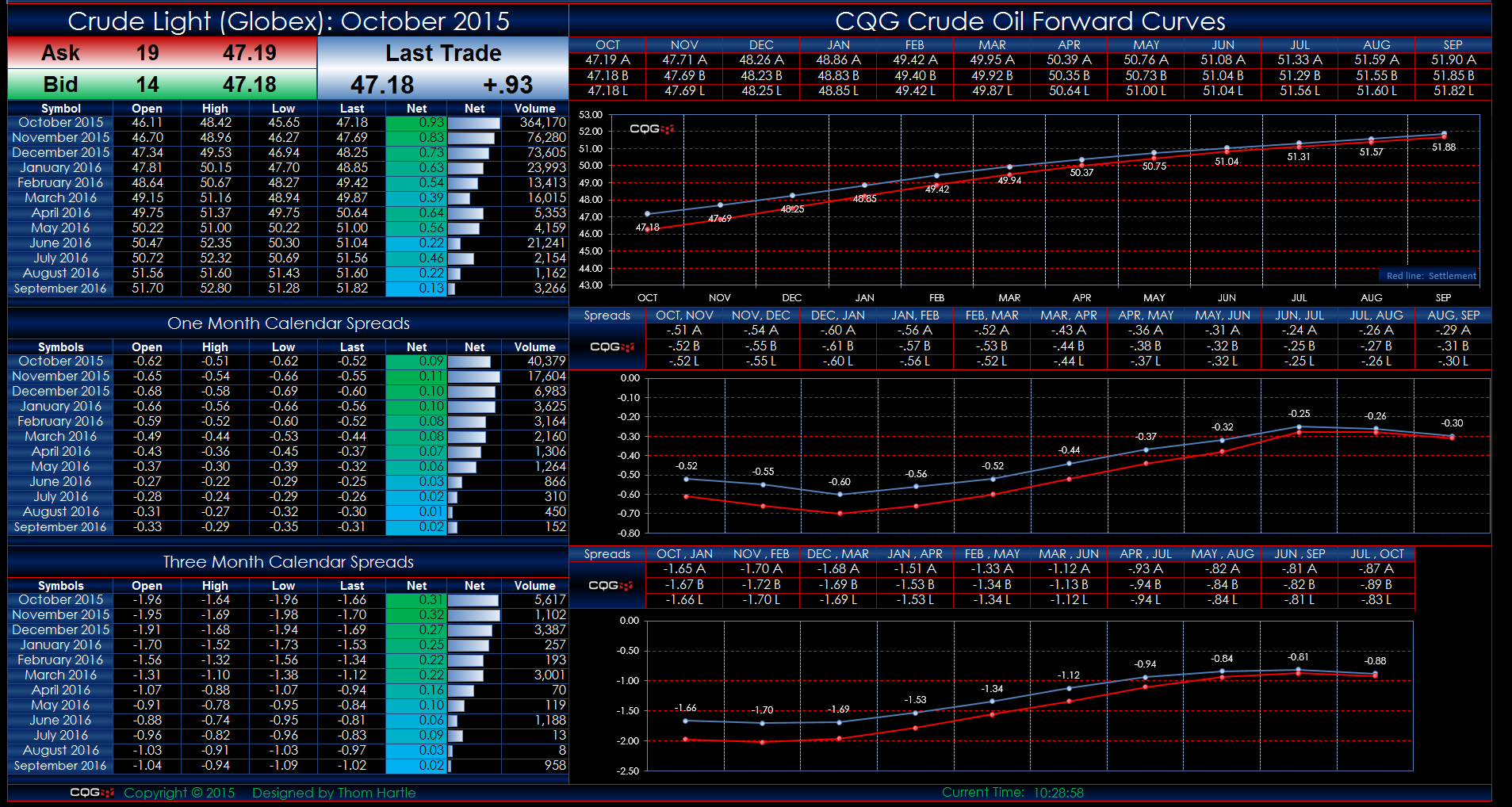 CQG Web Globex CLE Calendar Forward Curves Dashboard.PNG
