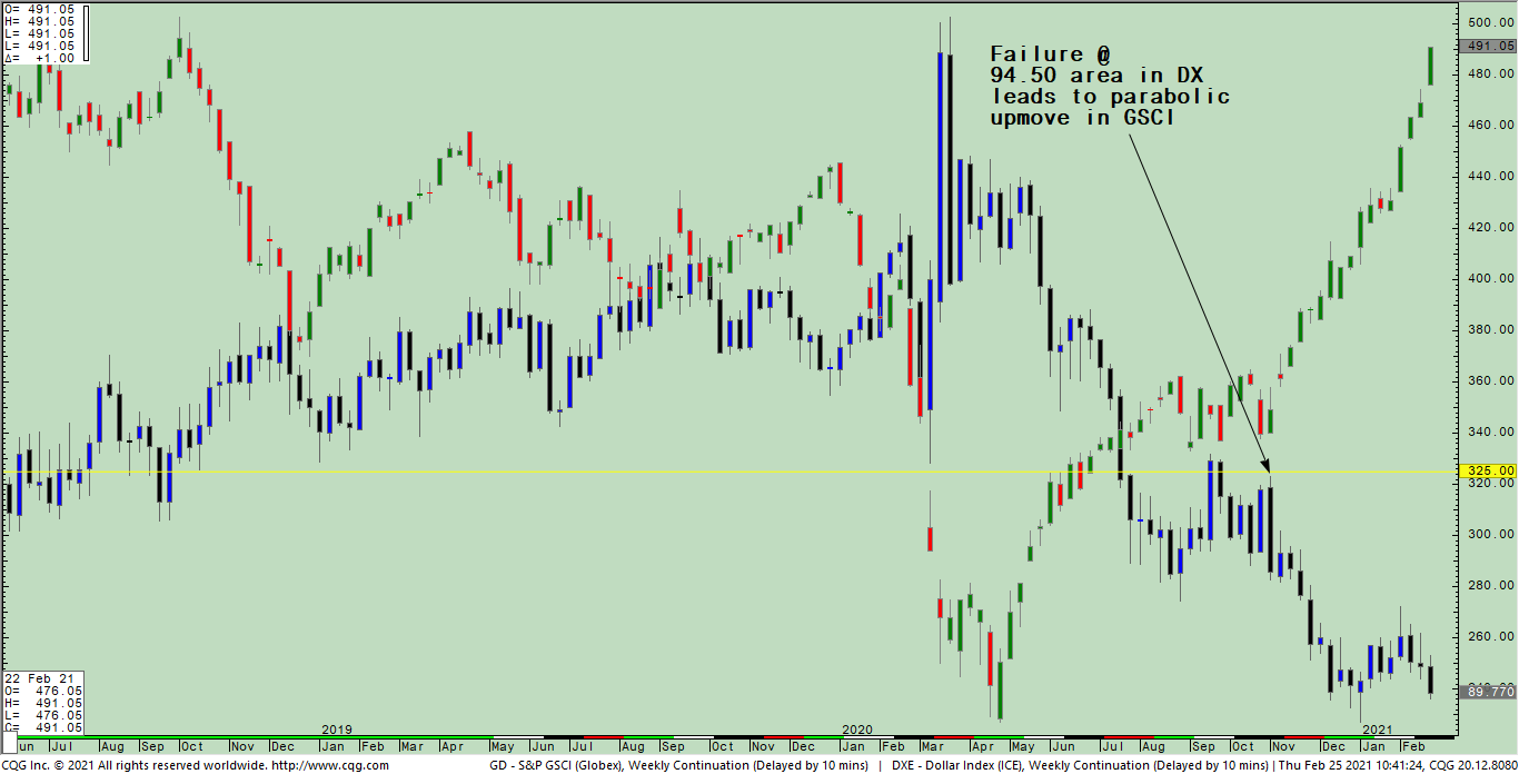 The Commodity Supercycle is Priced in US Dollars news.cqg