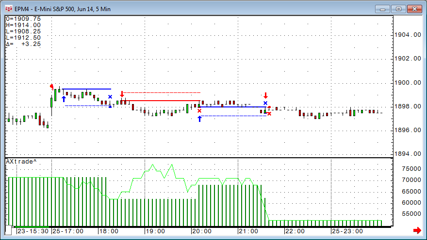 number-of-trades-per-day-and-x-events-news-cqg