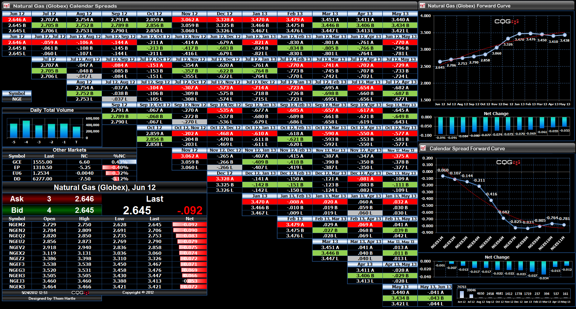 201409_NaturalGasSpreadsMatrix.png