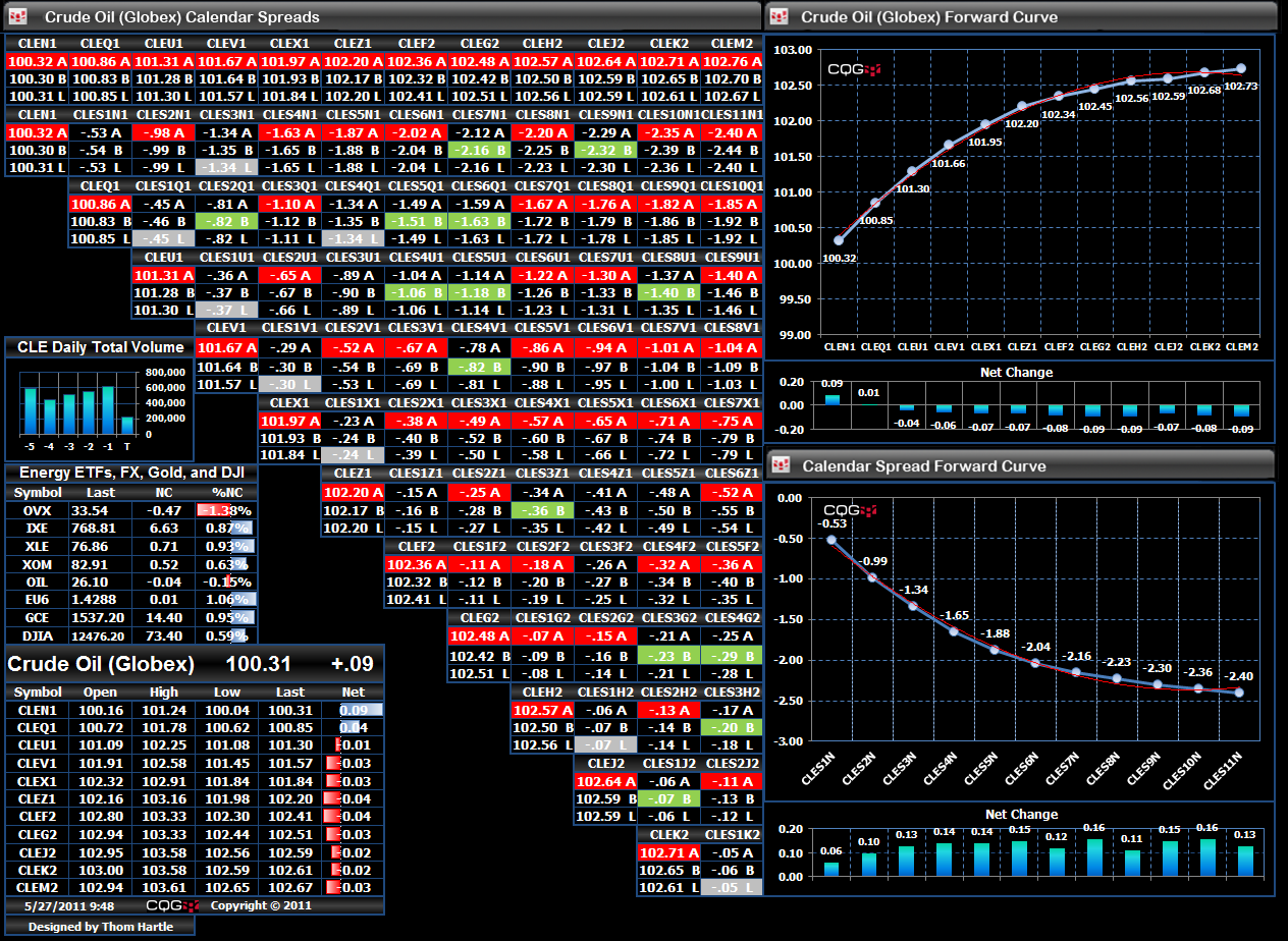 CLECalendarSpreadMatrix.png