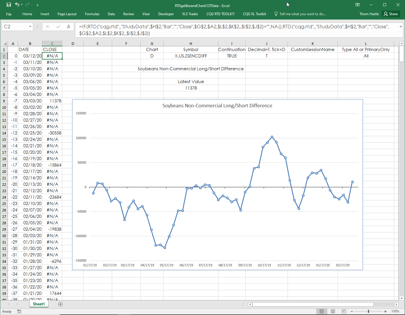 COTRTDHistoricalData.png