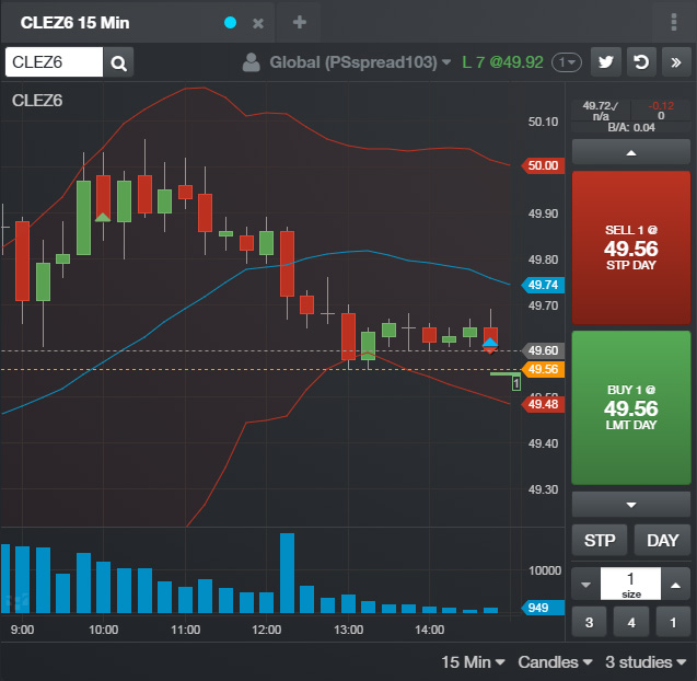CQG M Chart Trading.jpg