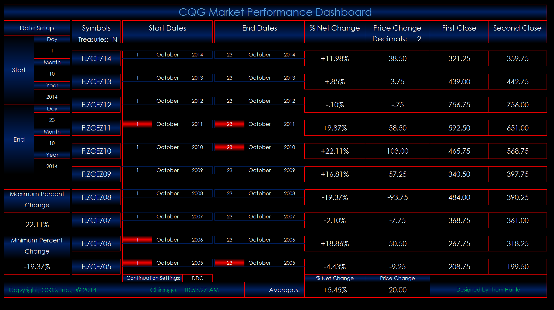CQG Market Performance DashboardV2.PNG