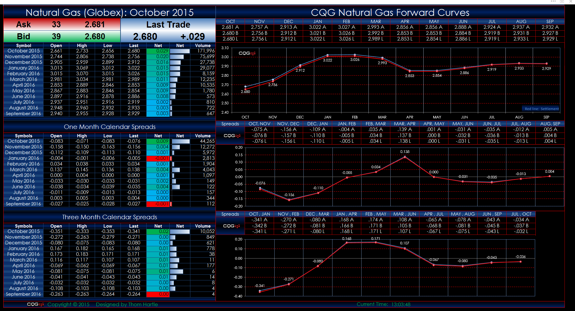 CQG Web Globex NGE Calendar Forward Curves Dashboard.PNG