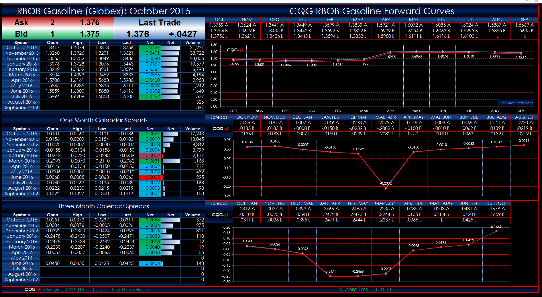 CQG Web Globex RBE Calendar Forward Curves Dashboard.PNG