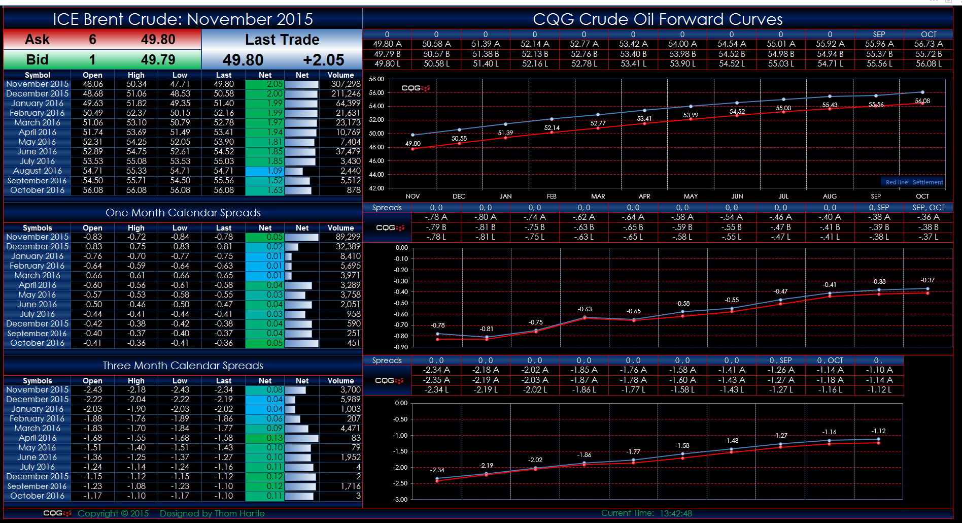 CQG Web ICE QO Calendar Forward Curves Dashboard.PNG