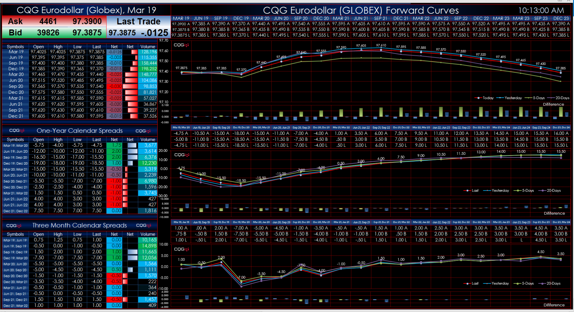 CQGGlobexEurodollarForwardCurves.png