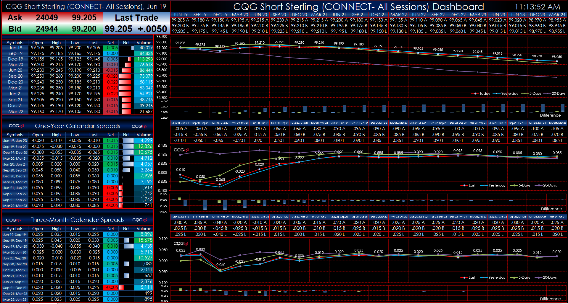 CQGShortSterlingDashboard.png