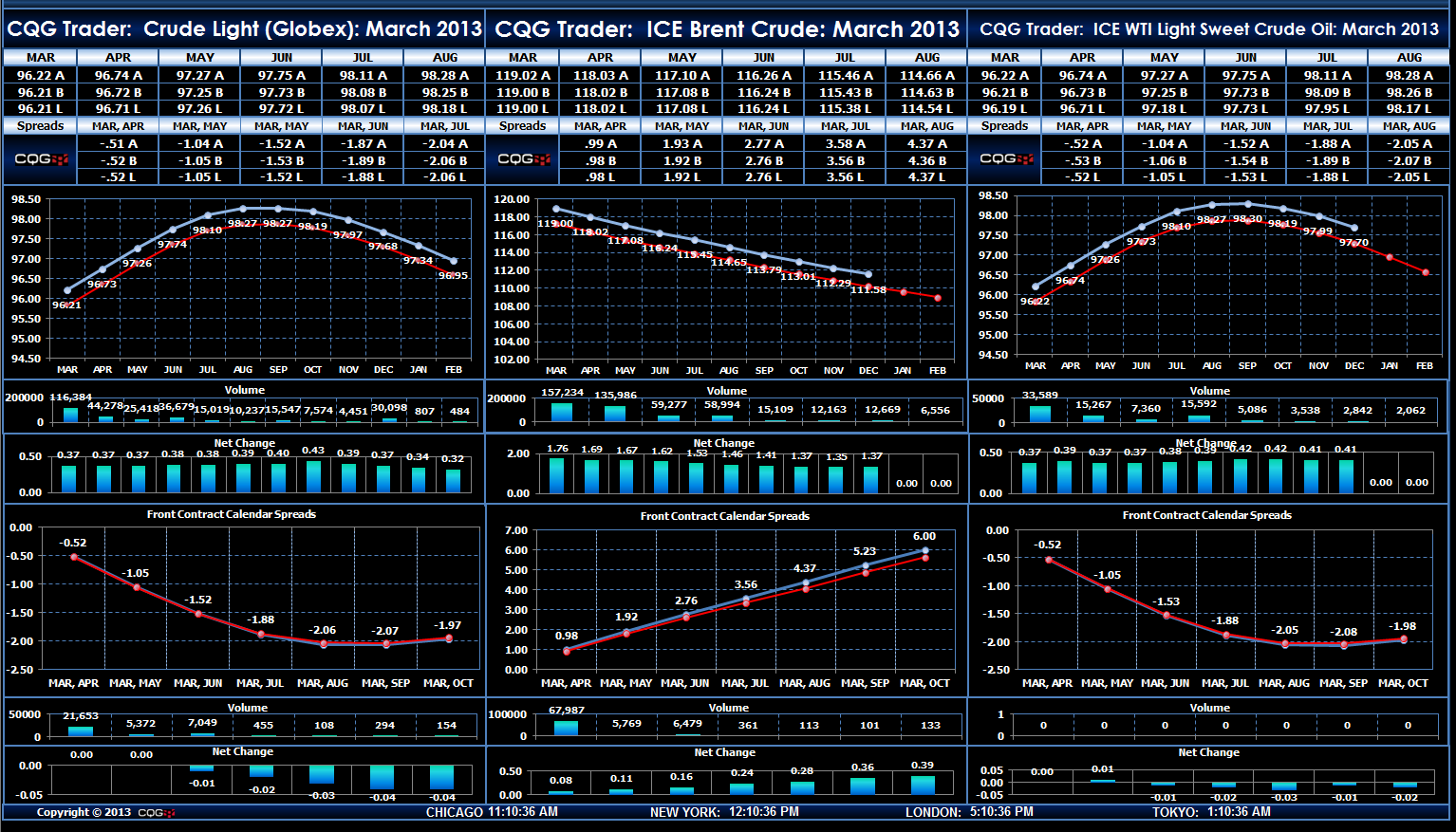 CQGTraderCrudeOilForwardCurves.png