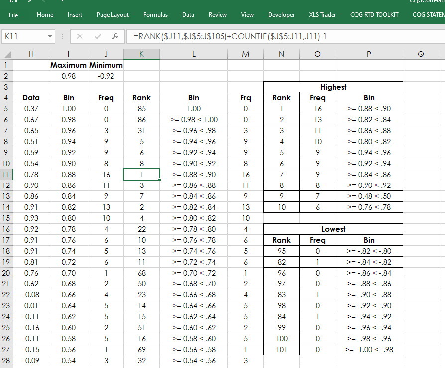 Counting Frequency Distribution In Excel