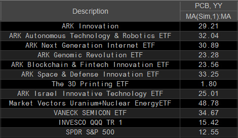 ark_etfs_main