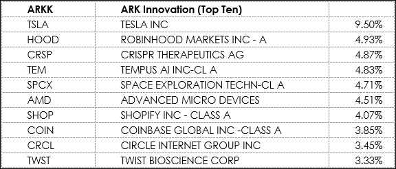 ark_updated_main