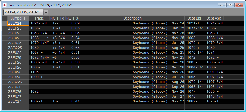 calendar_spreads_f1