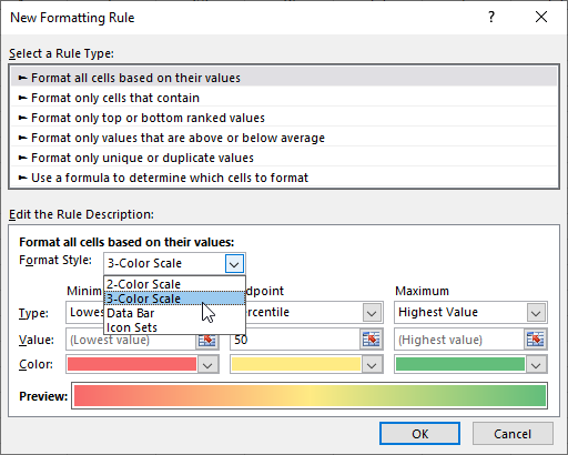 Conditional formatting Color scale - When to use it?