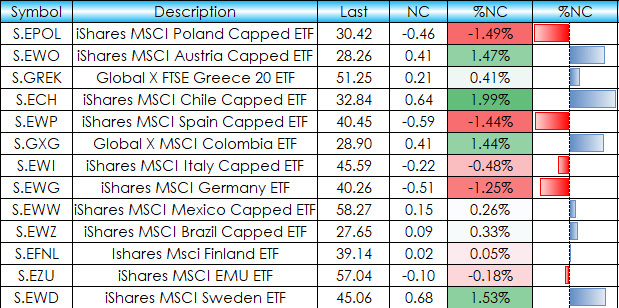 country_equity_etfs_main