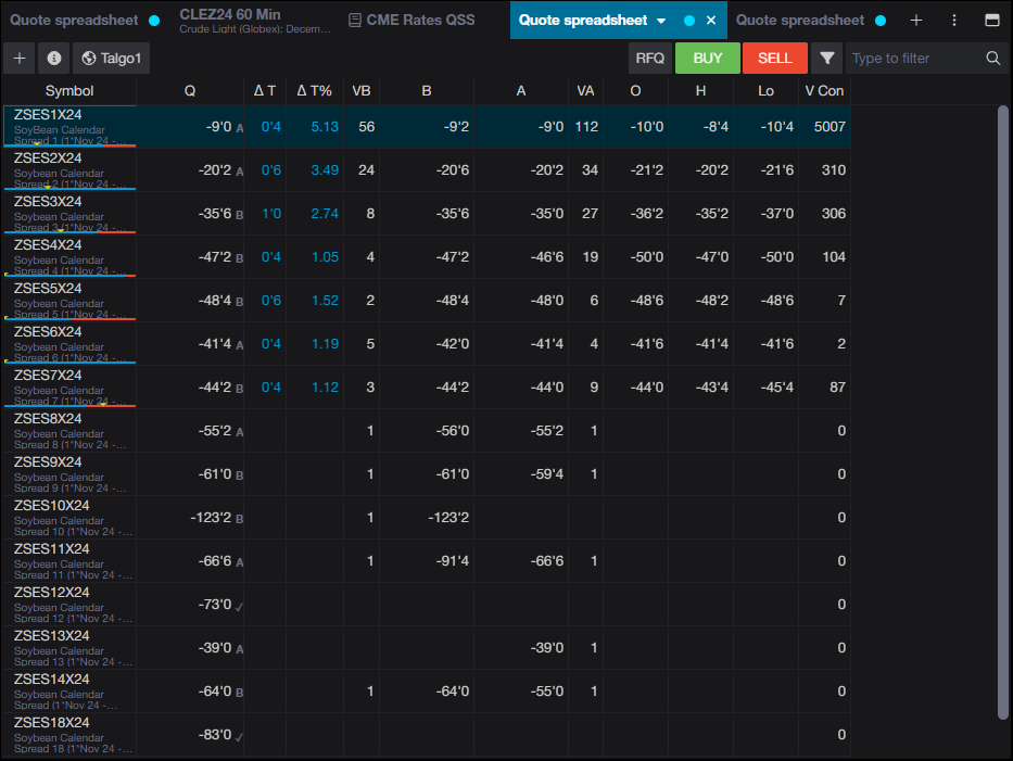 cqg_one_spreads