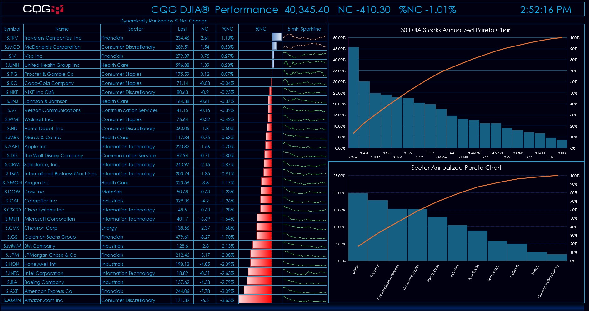 DJIA main