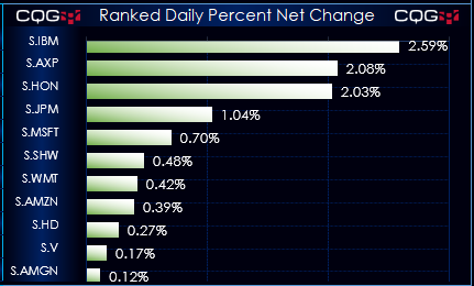 djia_main