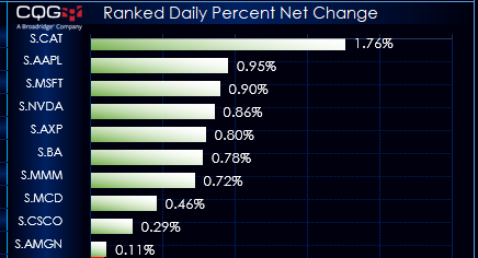 djia_main_2