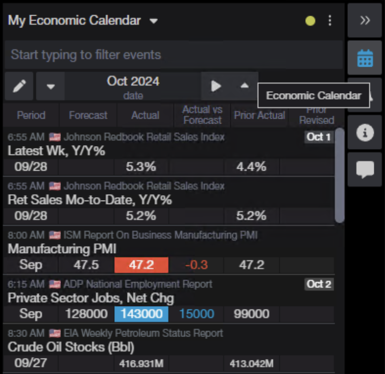 Economic calendar