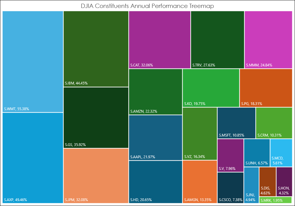 excel_treemap_main