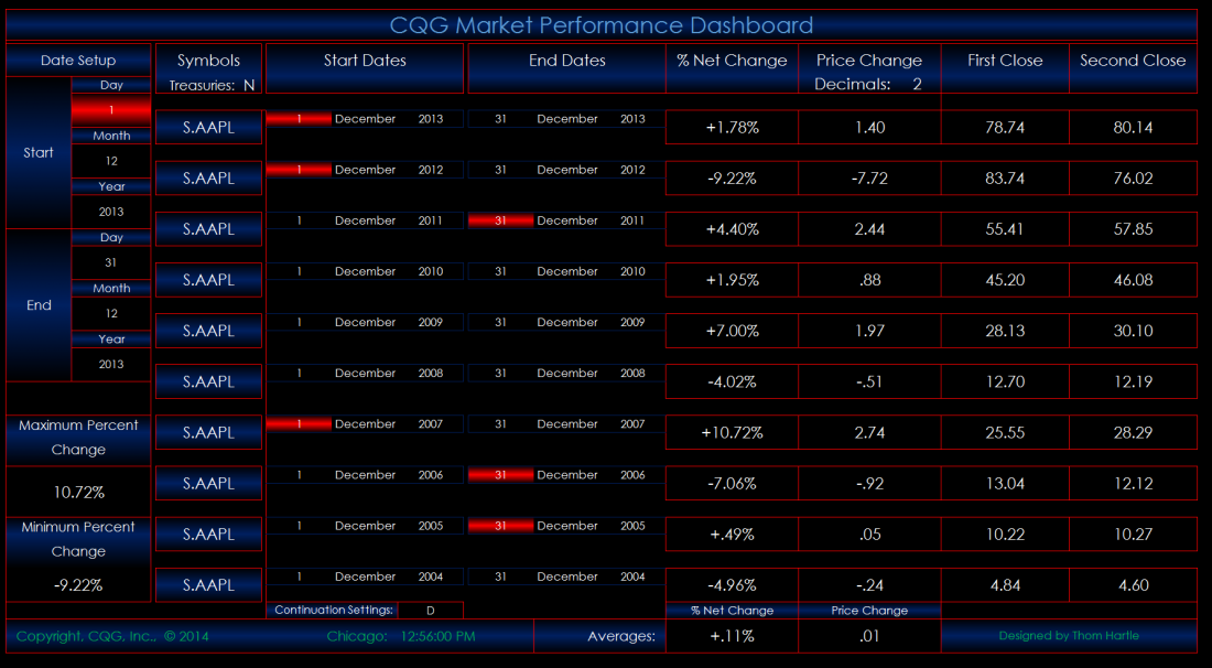 market_perfomance_dashboard.PNG