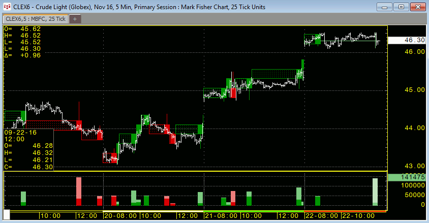 Latest Enhancements In CQG IC: Mark Fisher Chart | News.cqg.com