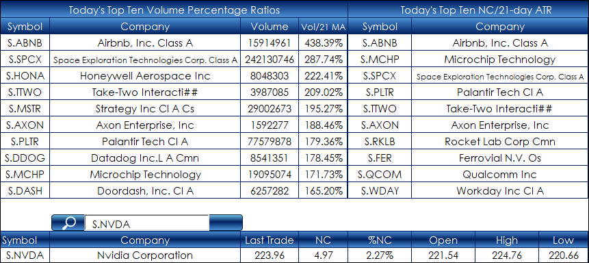 nasdaq_100_search_bar_main