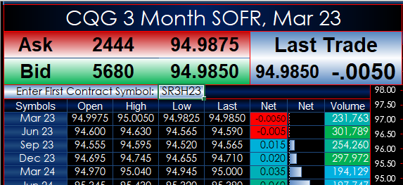 3 Month SOFR Forward Curves Dashboard News Cqg Com   Sofr Additional Image 