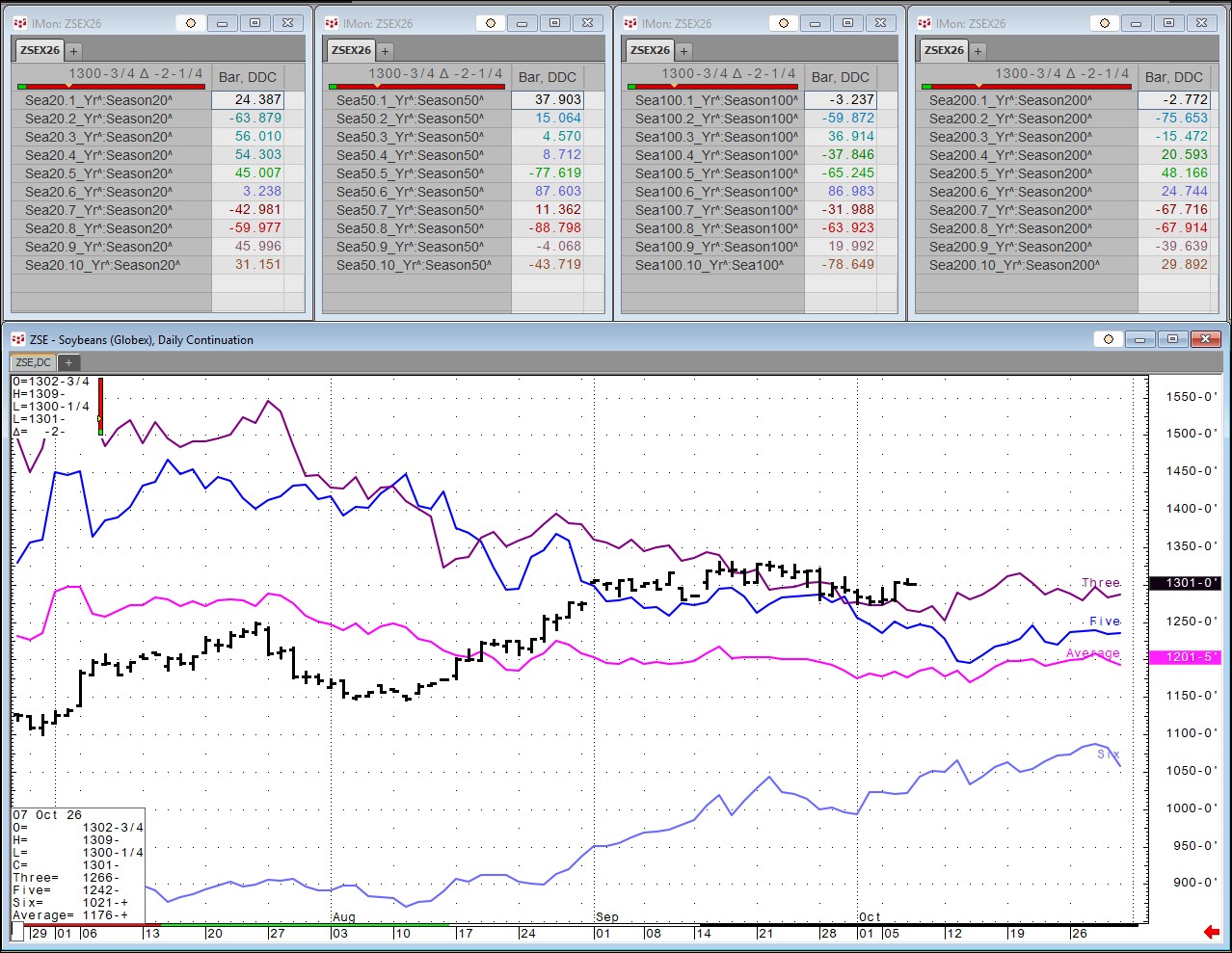 Soybeans