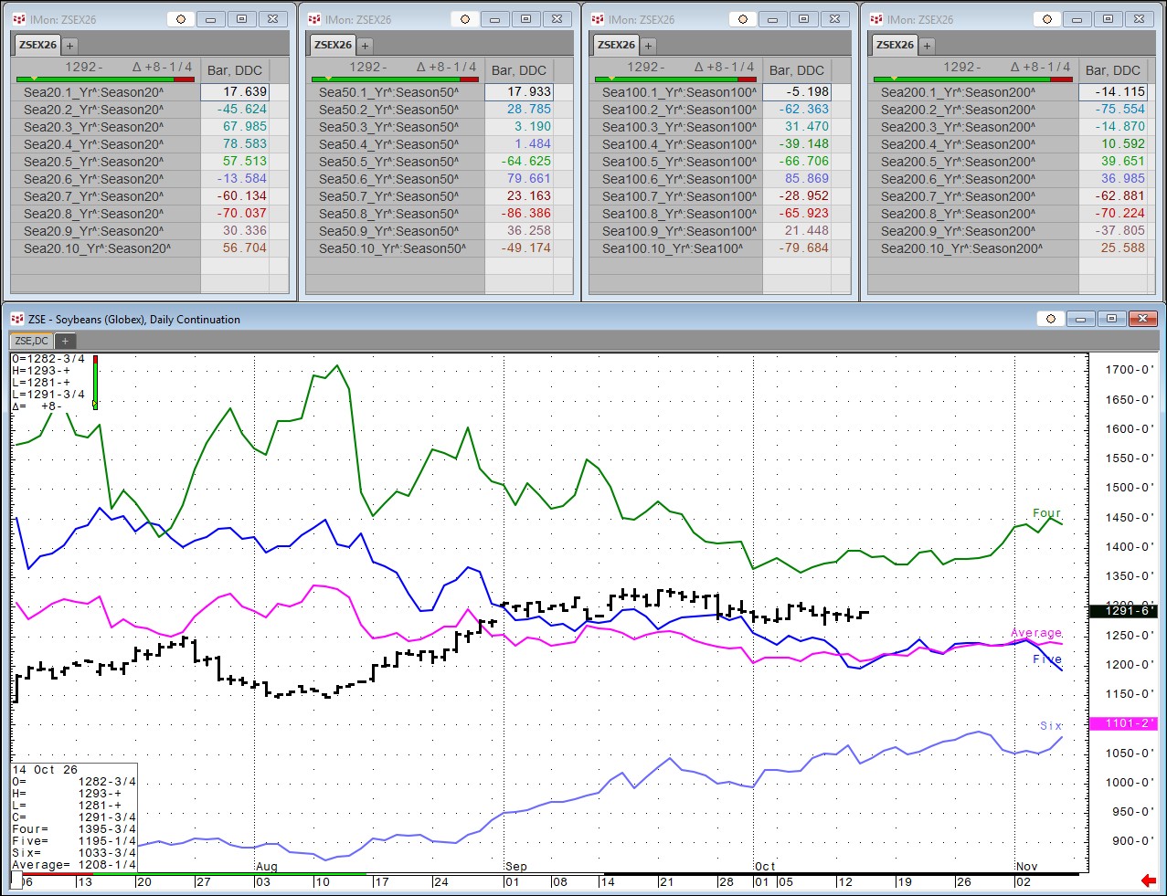 Soybeans