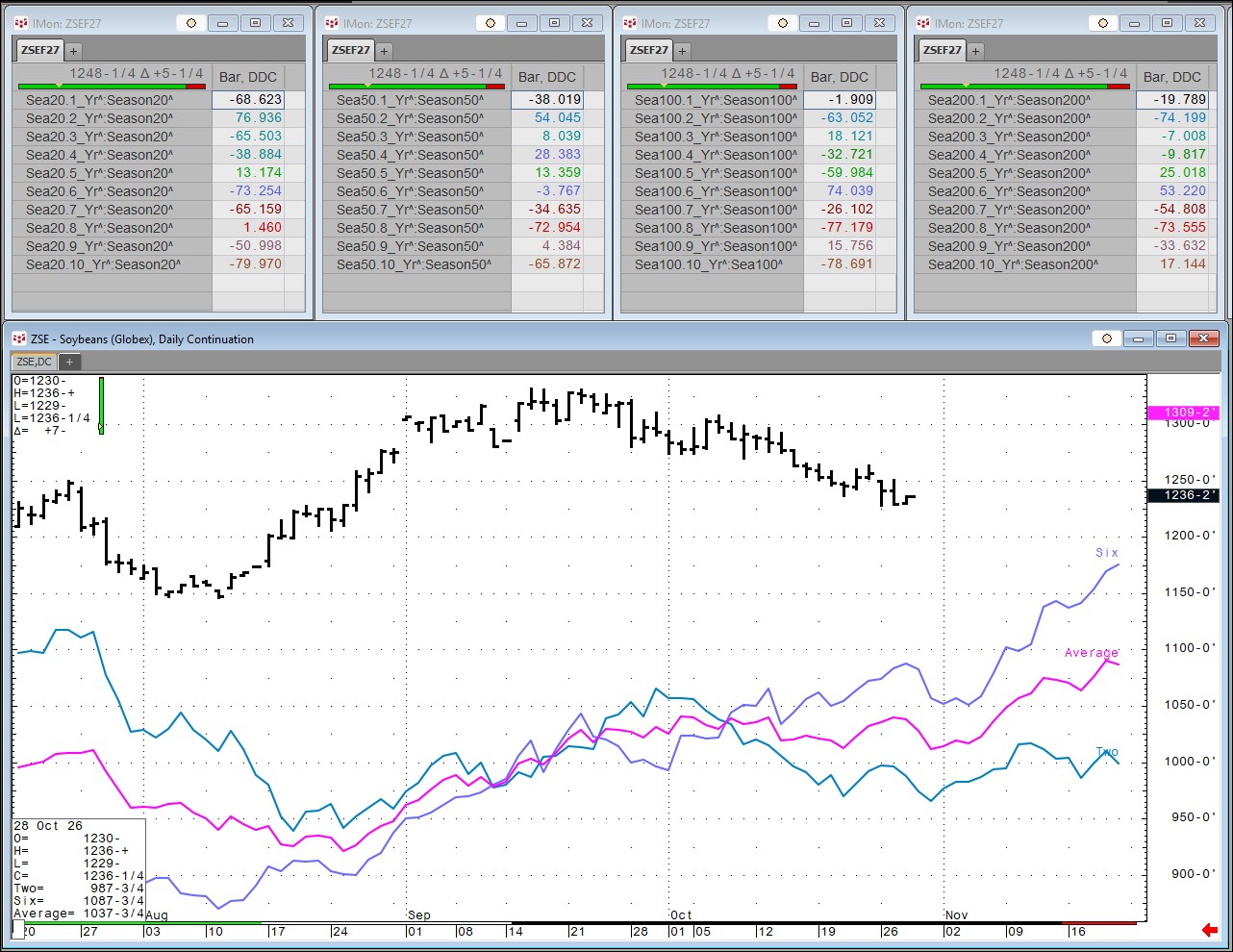 Soybeans