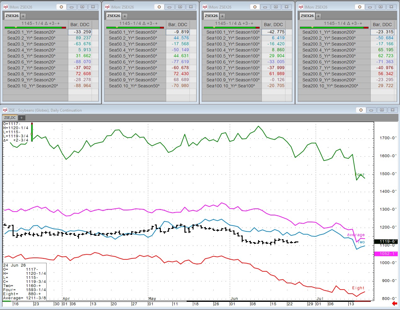 Soybeans