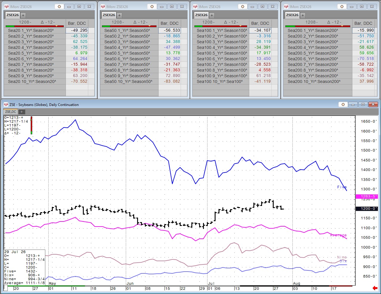 Soybeans
