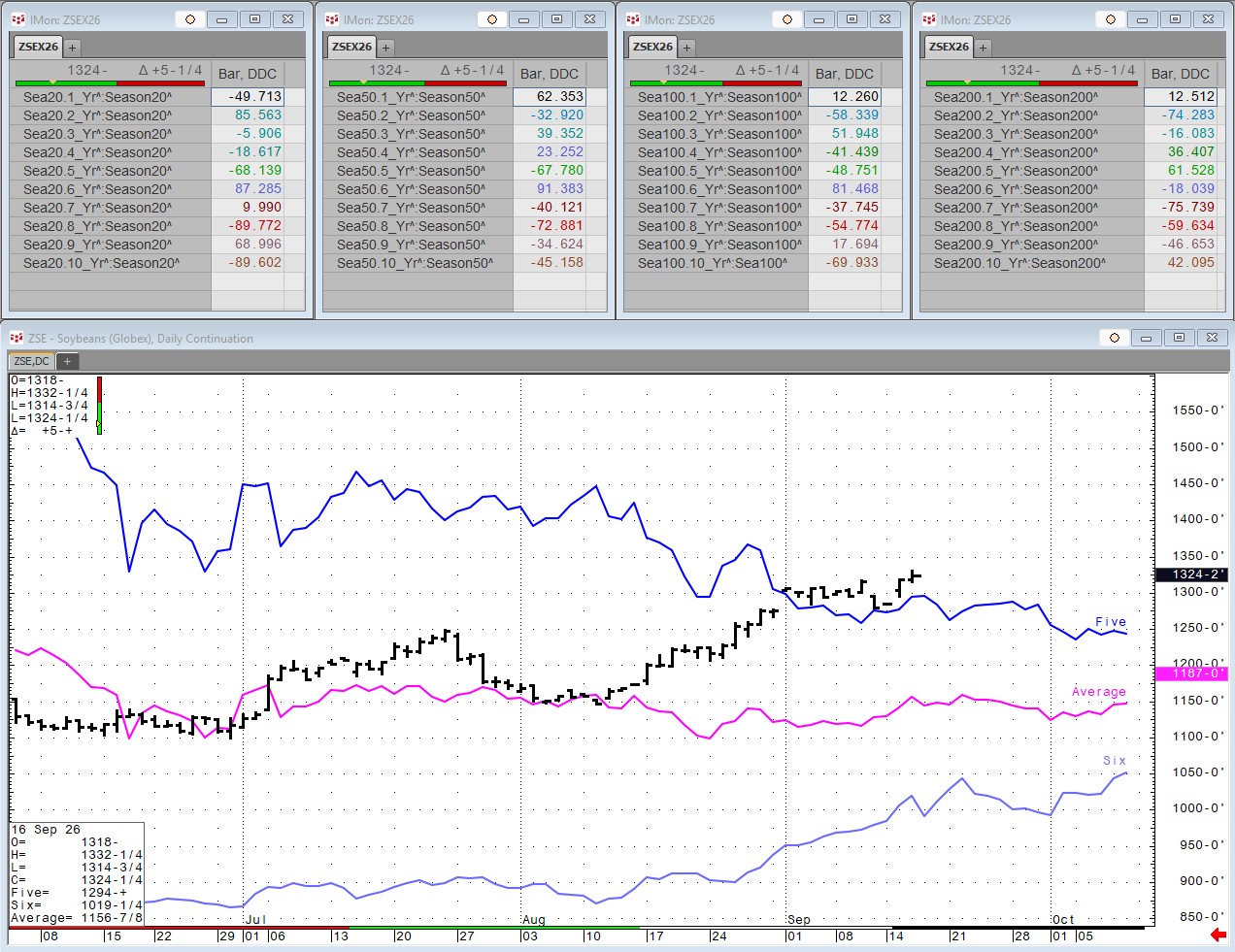 Soybeans