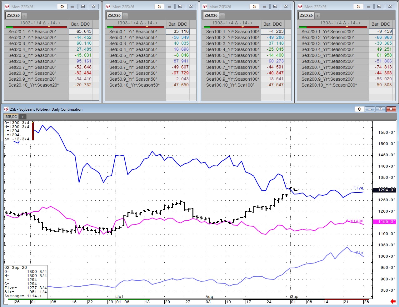 Soybeans