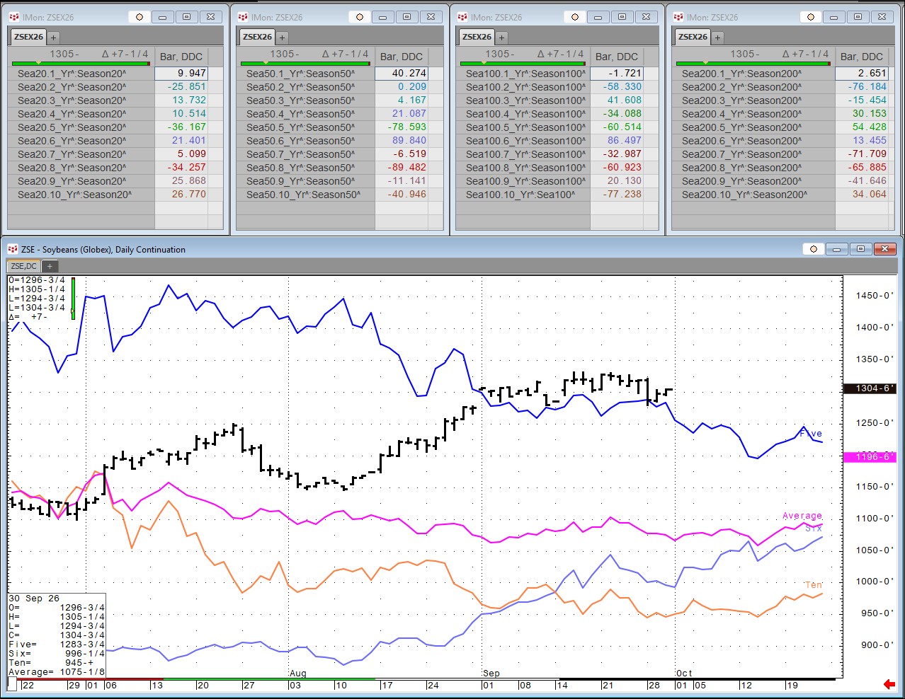 Soybeans