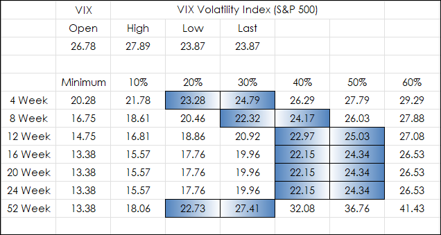 vix_matrix_main