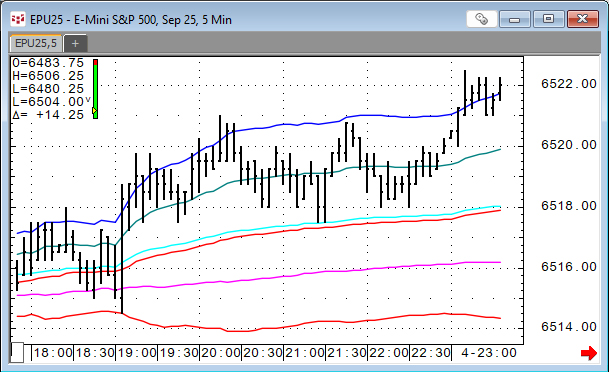 vwap